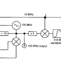 microwave synthesizer